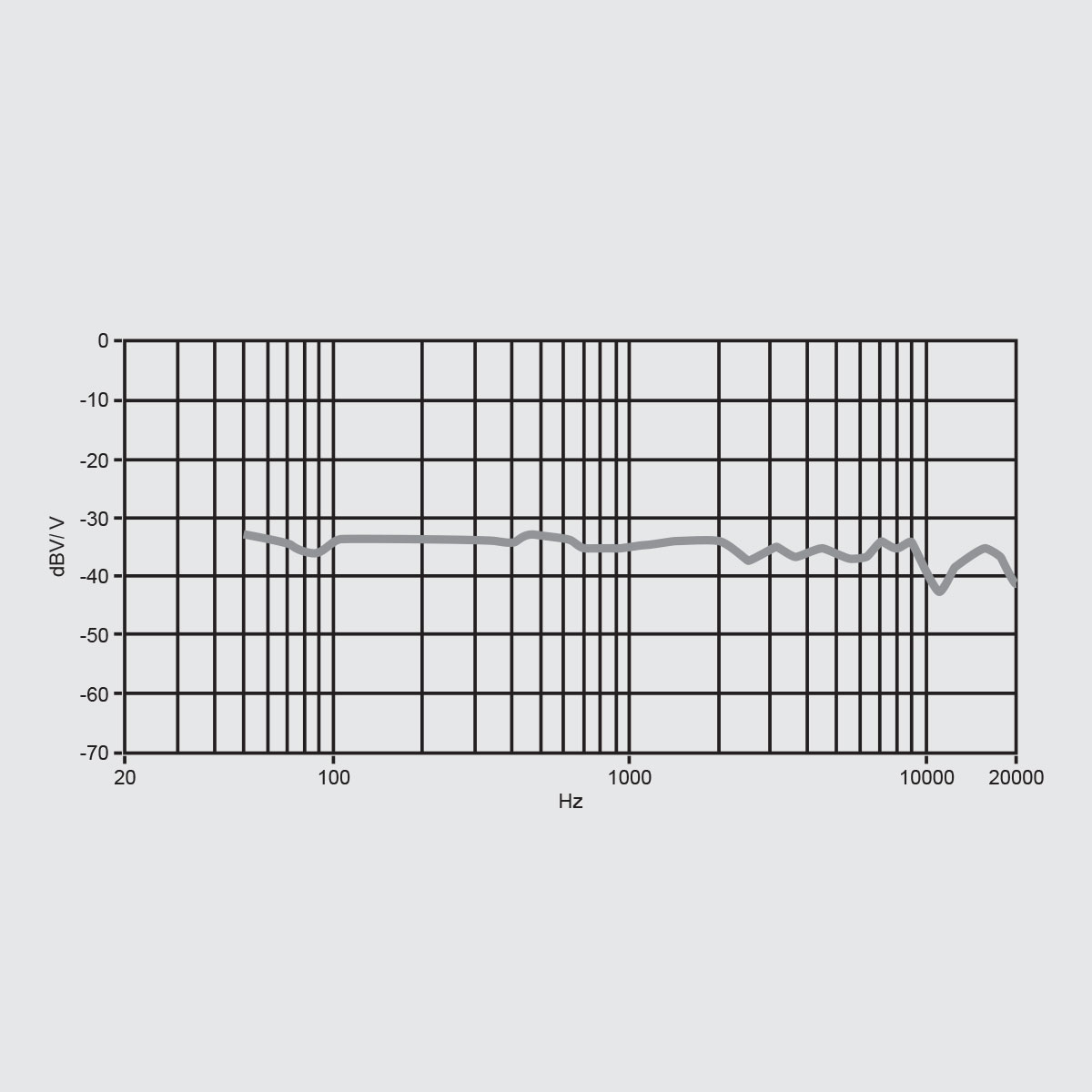 The High-Quality Capsule 