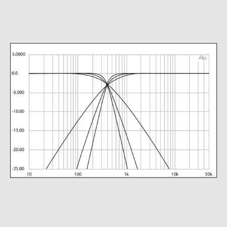 ¿Qué es un Crossover?