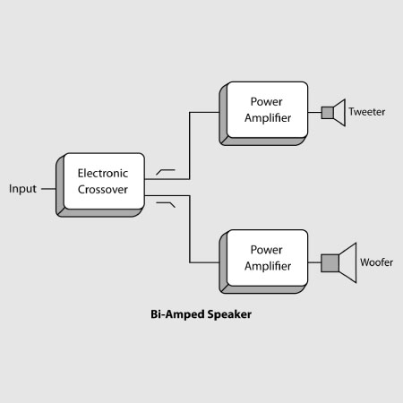 Behringer | Product | B312D