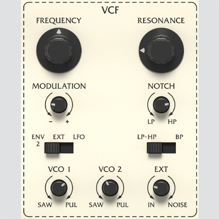 Just the Right Frequency