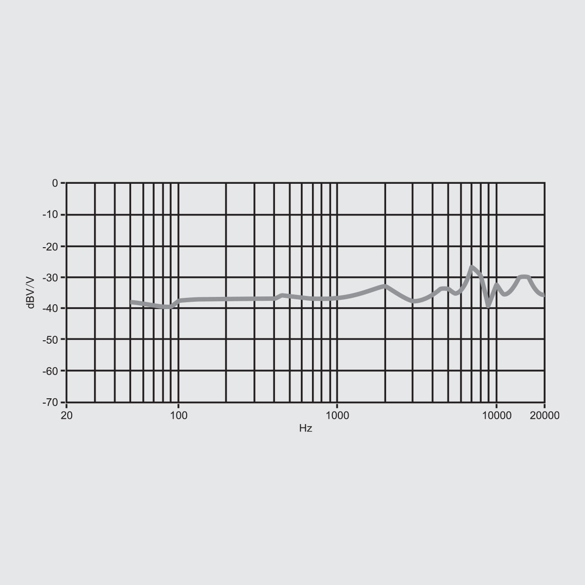 The High-Quality Capsule 