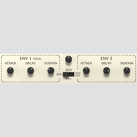 Quadruple Envelopment!