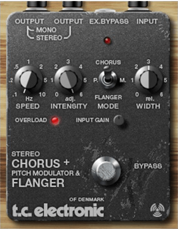 TC Electronic | Product | VINTAGE GUITAR PEDAL BUNDLE POWERCORE