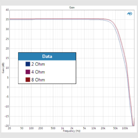 SmartSense Impedance Compensation