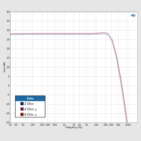 SmartSense Impedance Compensation