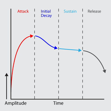 The Envelope, Please...