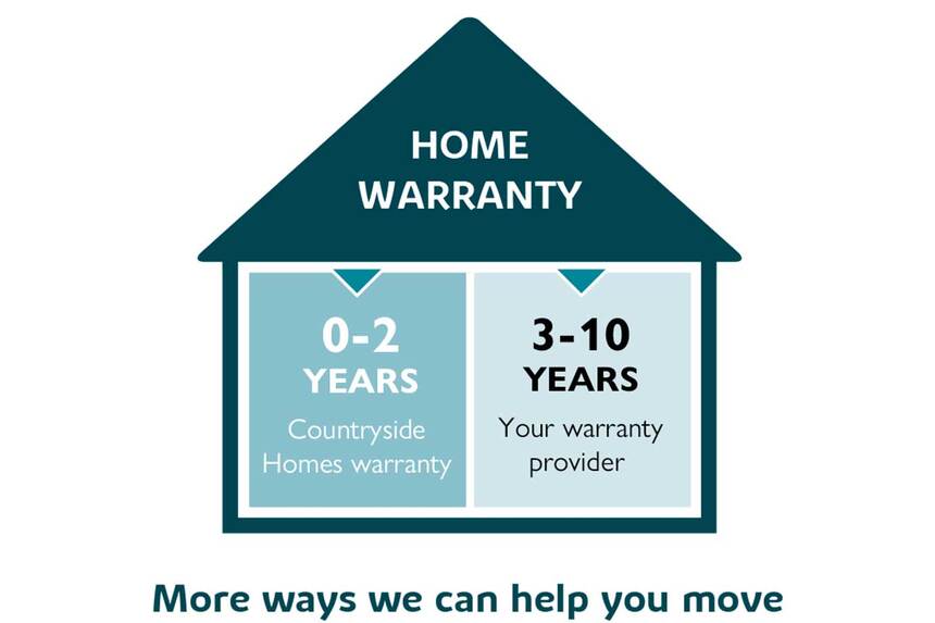 Countryside warranty graphic