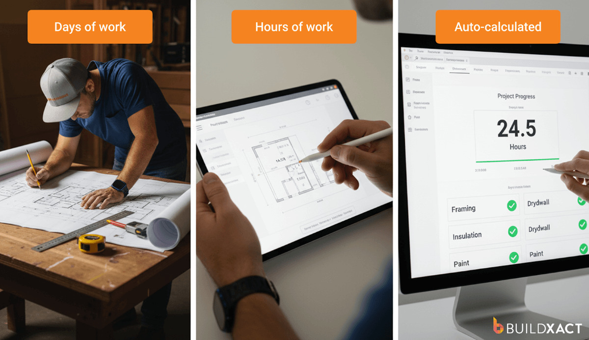 Three-panel comparison showing manual measurements versus digital takeoff efficiency.