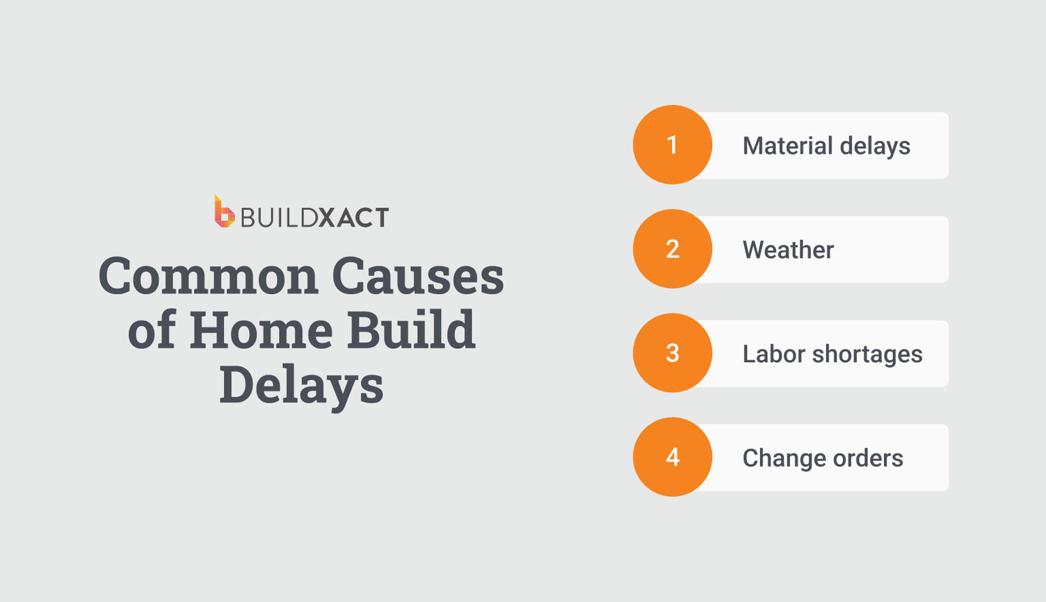 An image listing factors that can affect the timeline of a construction project.