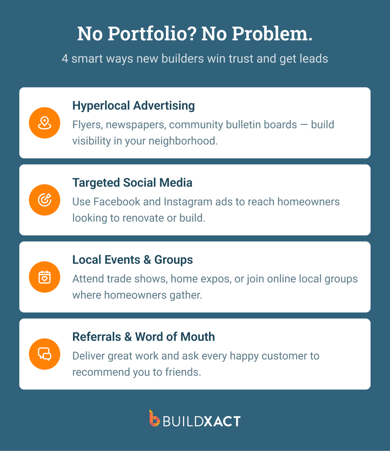 A graphic featuring four marketing strategies that new residential builders or remodelers can use to build business momentum.