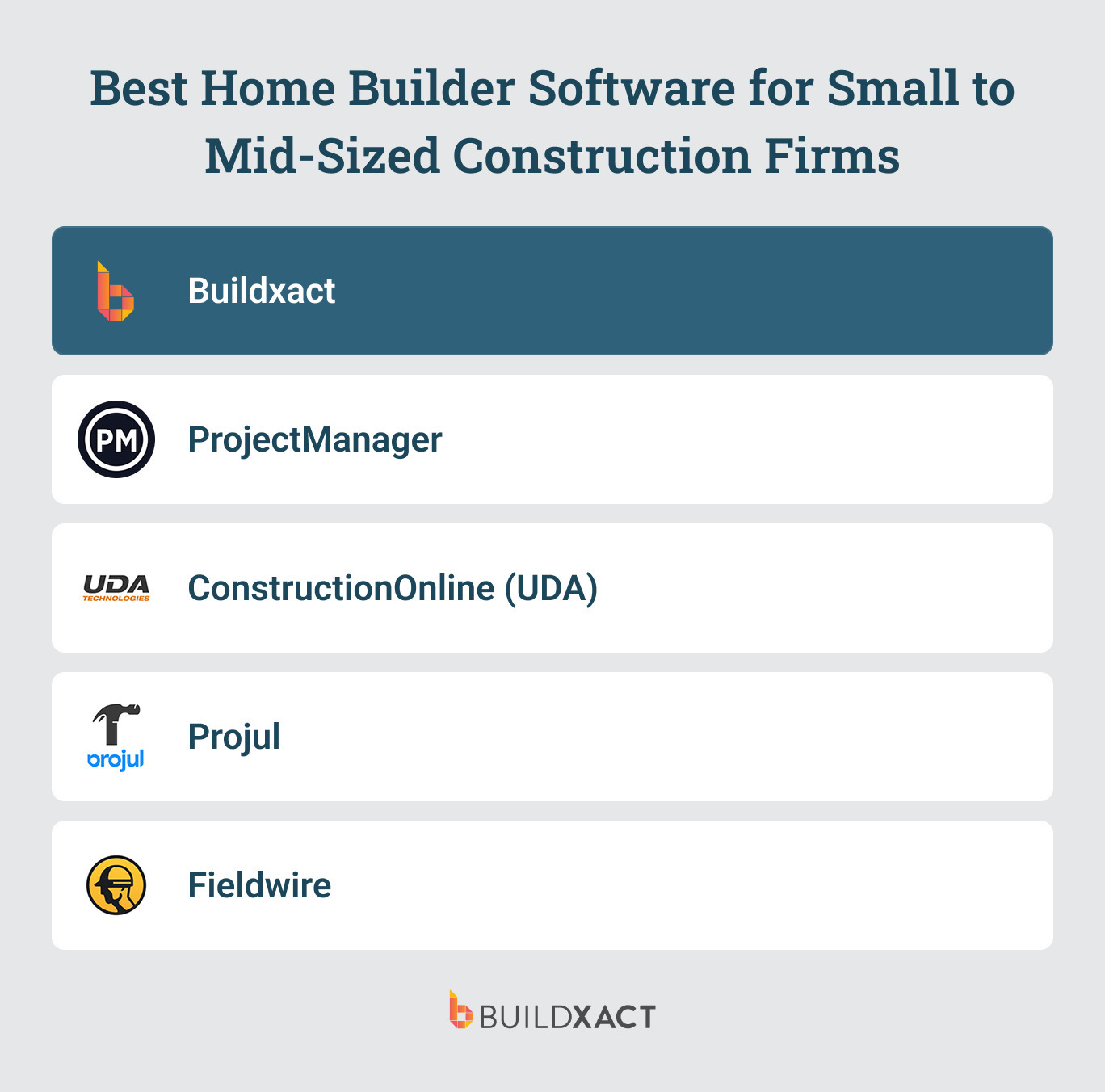 A list of five job management software brands, with Buildxact ranked number one.