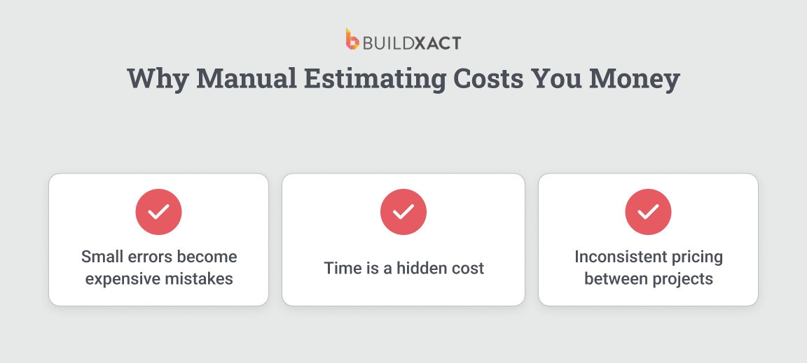 An image listing the reasons why manual estimating can cost builders money.