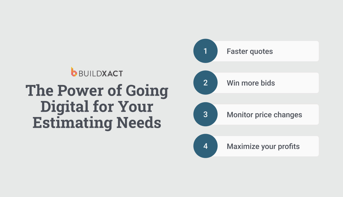 An image listing the benefits of using construction software for cost estimation.