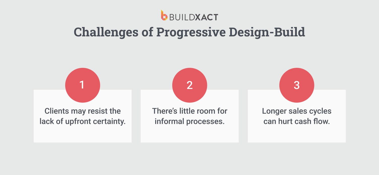 Infographic showing the benefits of progressive design-build.