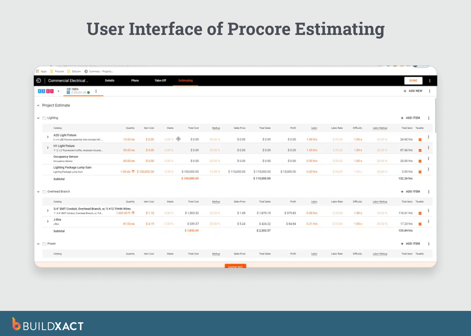 Screenshot of the Procore estimating interface showing a commercial project estimate with line items, quantities, labor hours, markup, and total cost calculations.