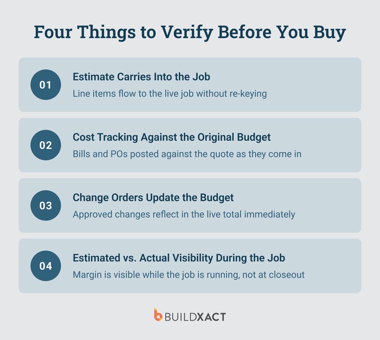 Four-criteria framework for evaluating whether building project management software keeps estimates, budgets, and job costs connected