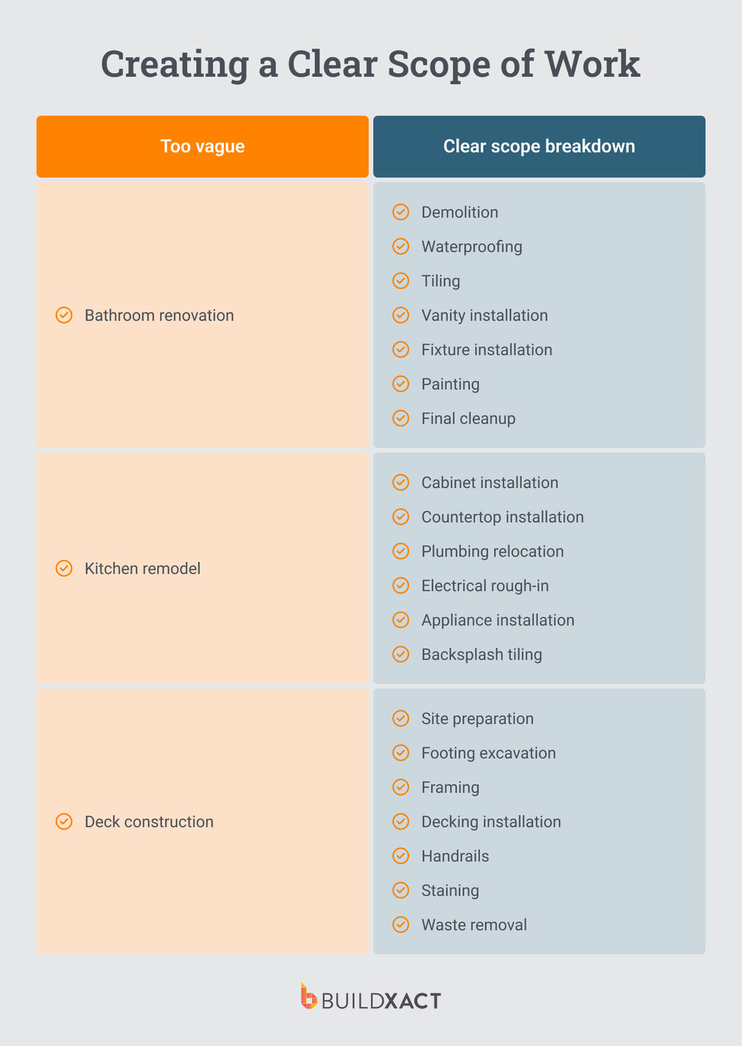 An image showing standard inclusions of a construction quote.