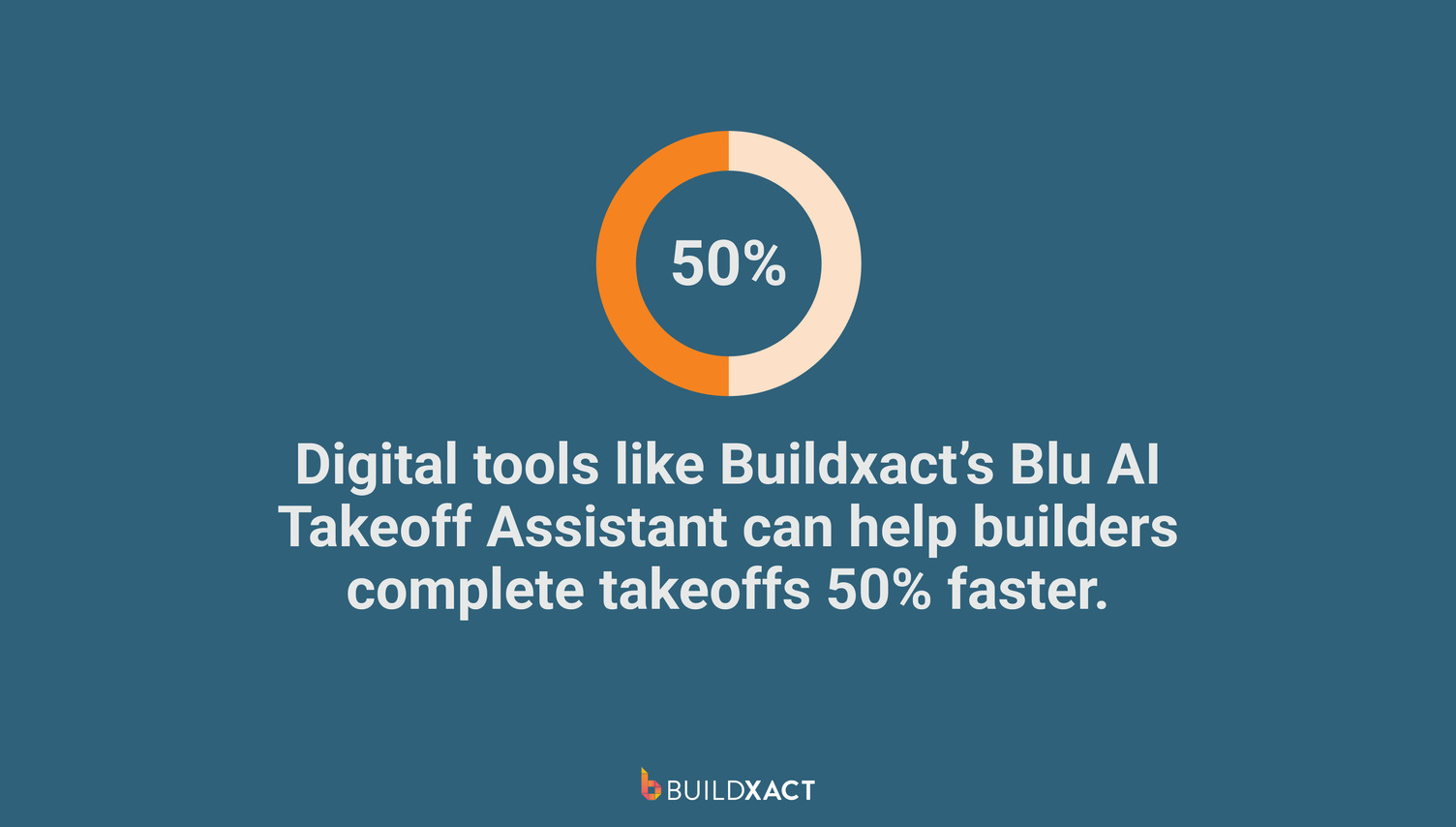 An image showing the impact of digital tools on construction takeoff completion speed.