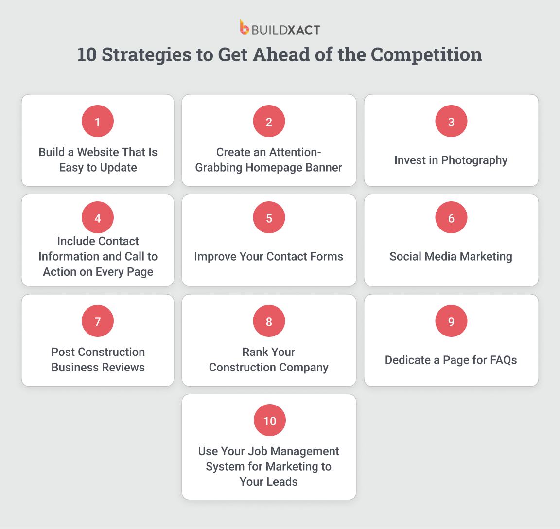 Infographic listing 10 marketing strategies for residential construction businesses.
