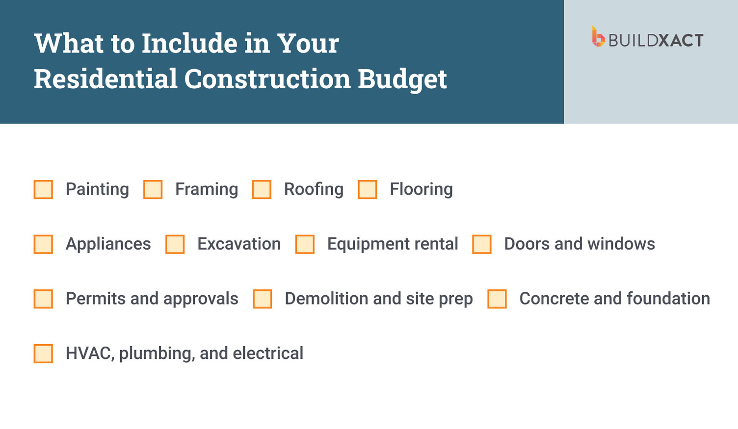 A checklist outlining common items to include in a residential construction budget