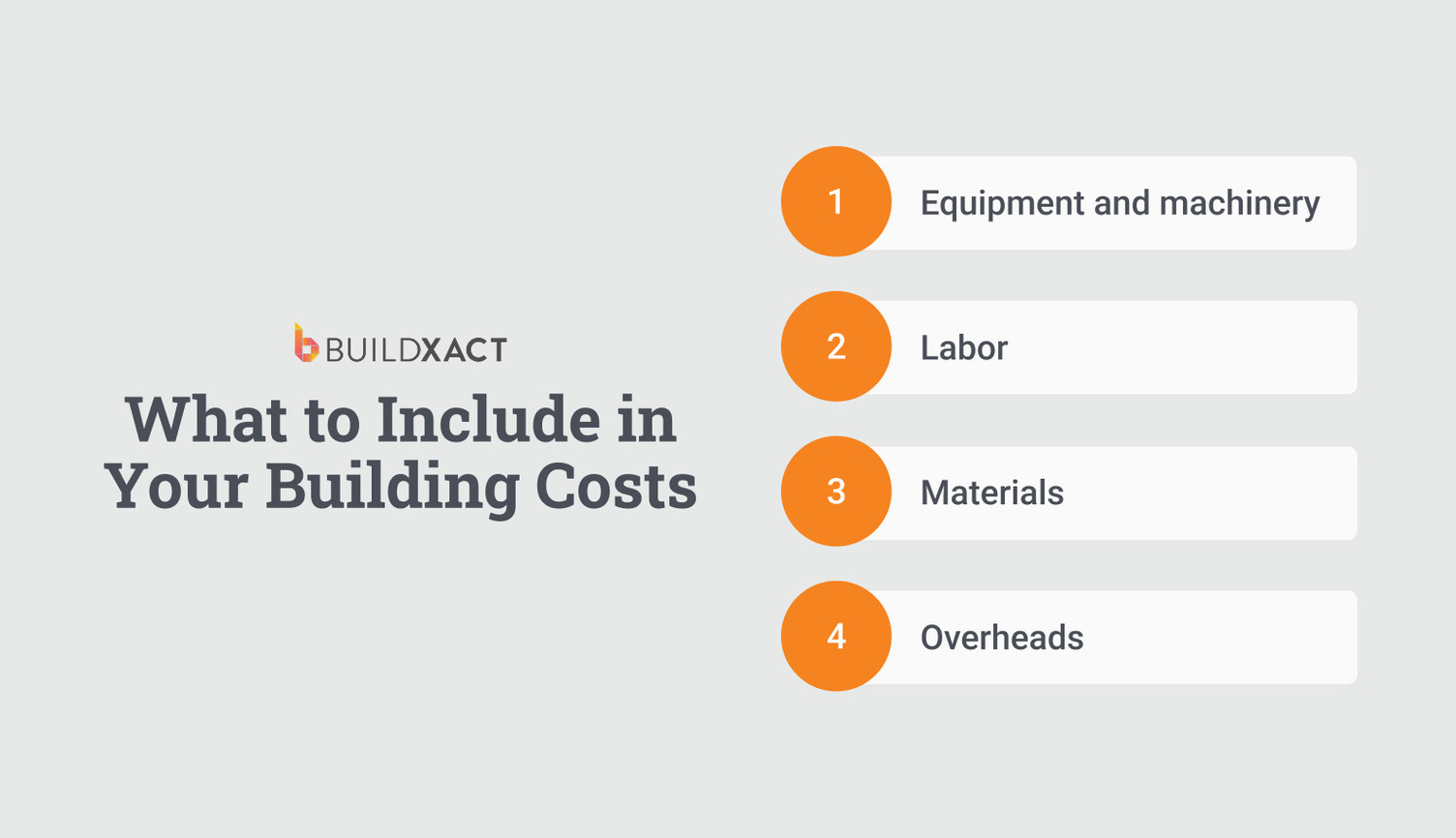 An image listing what to include in your building costs.