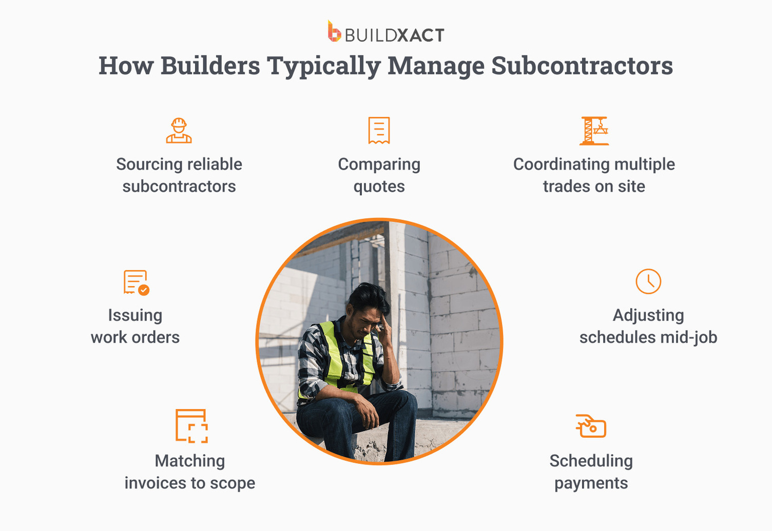 Infographic showing how residential builders typically manage