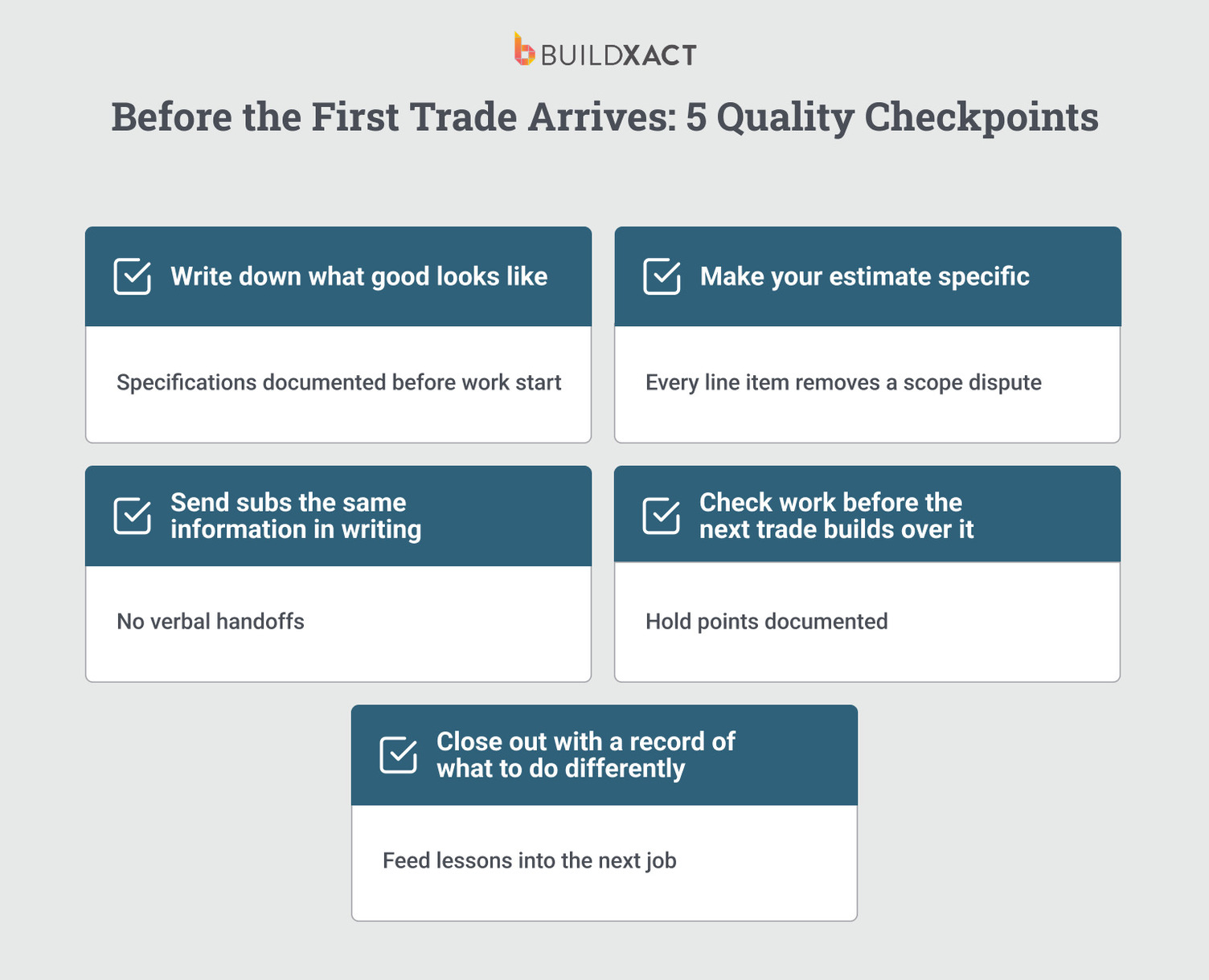 Five-step pre-construction quality checklist showing what residential builders should complete before the first trade arrives on site