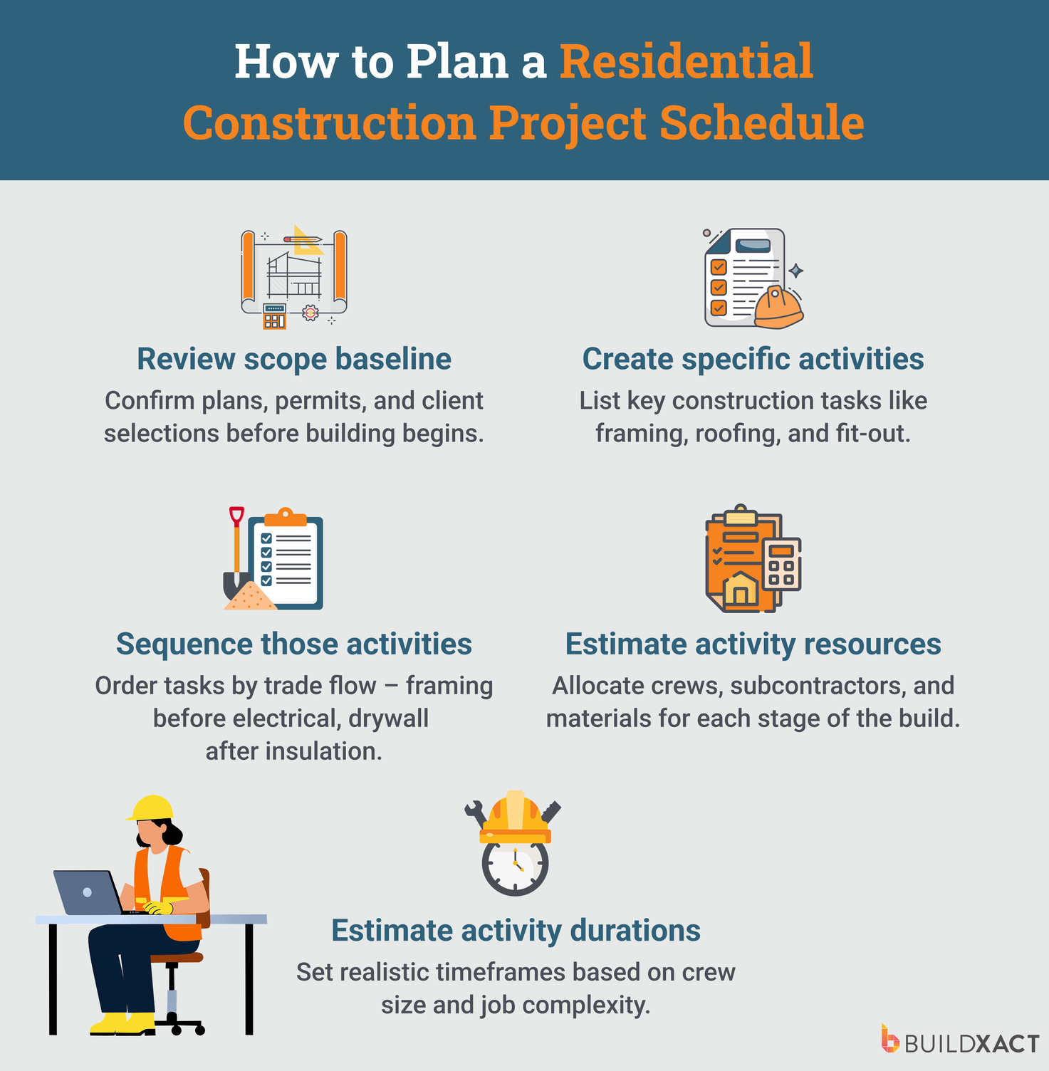 A step-by-step guide to planning a residential construction project schedule.