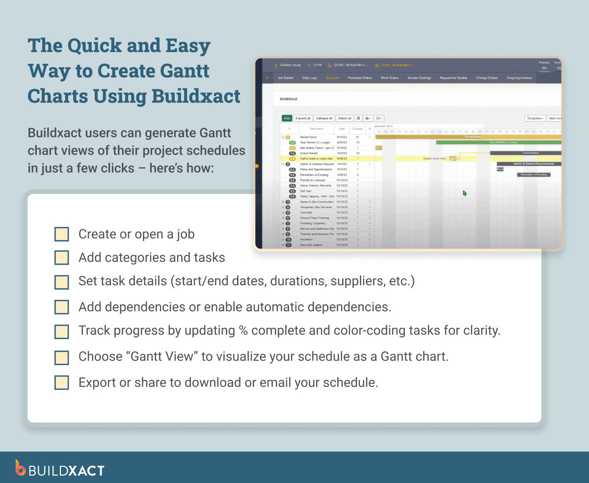 An image showing the steps involved in creating a Gantt chart project schedule in Buildxact.