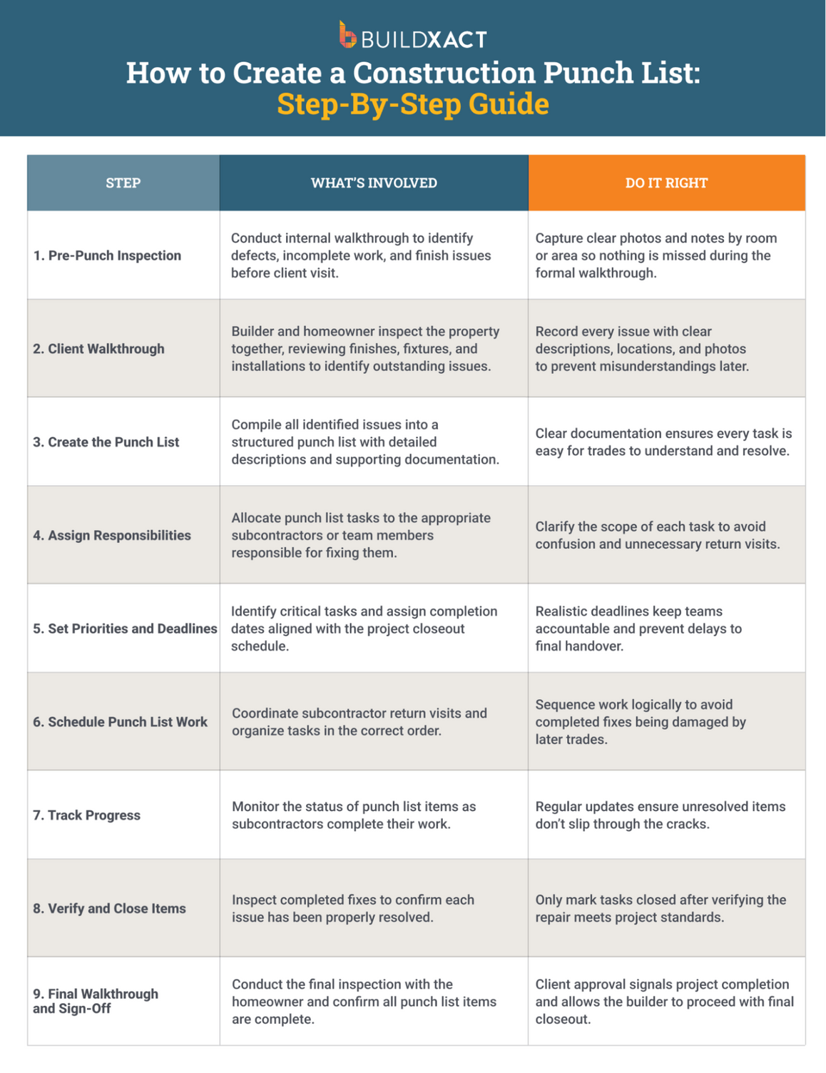 A step-by-step guide to creating a construction punch list