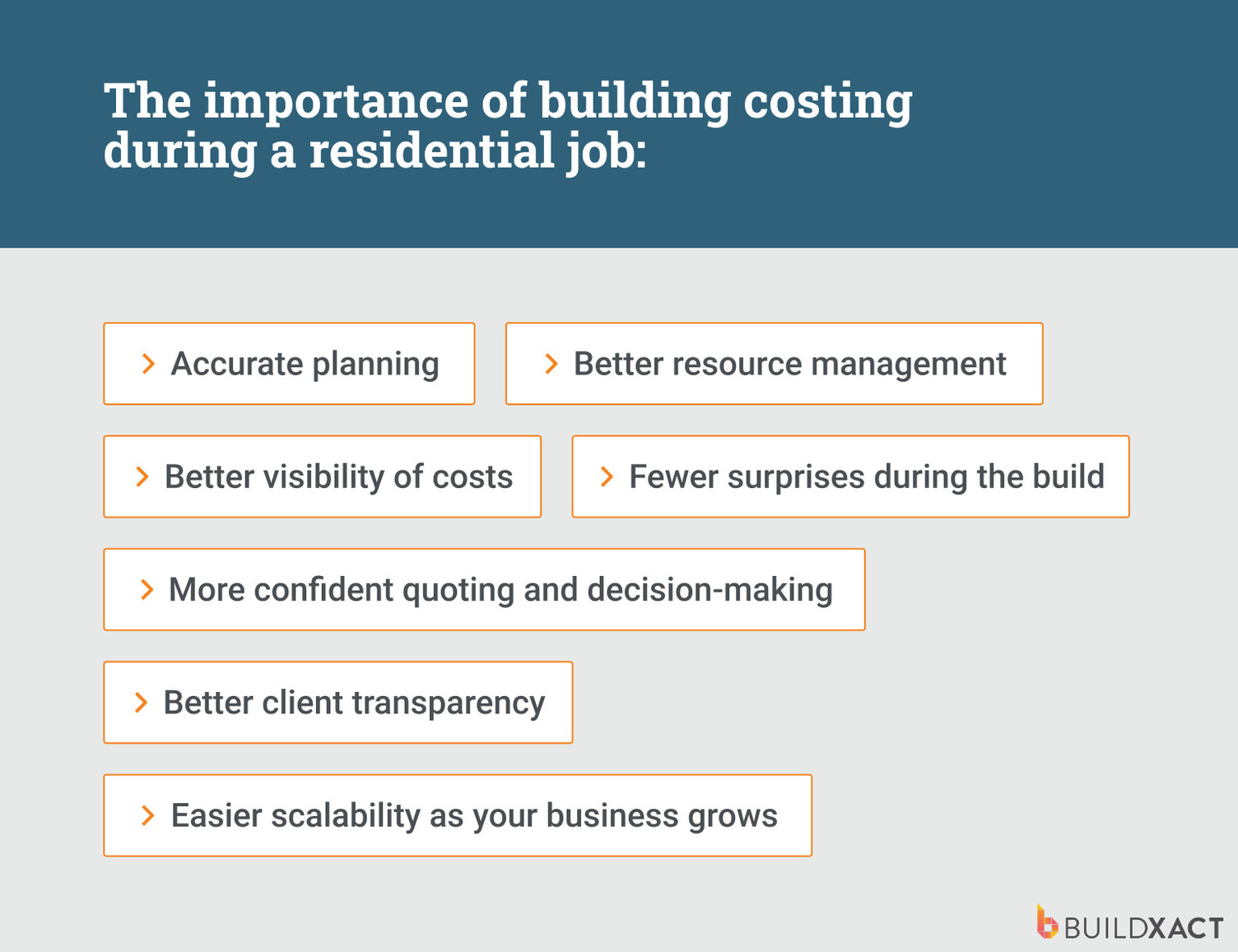 An image listing the importance of building costing during a residential job.