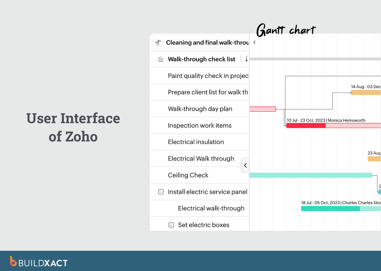 Screenshot showing the UI of a Gantt Chart on Zoho.
