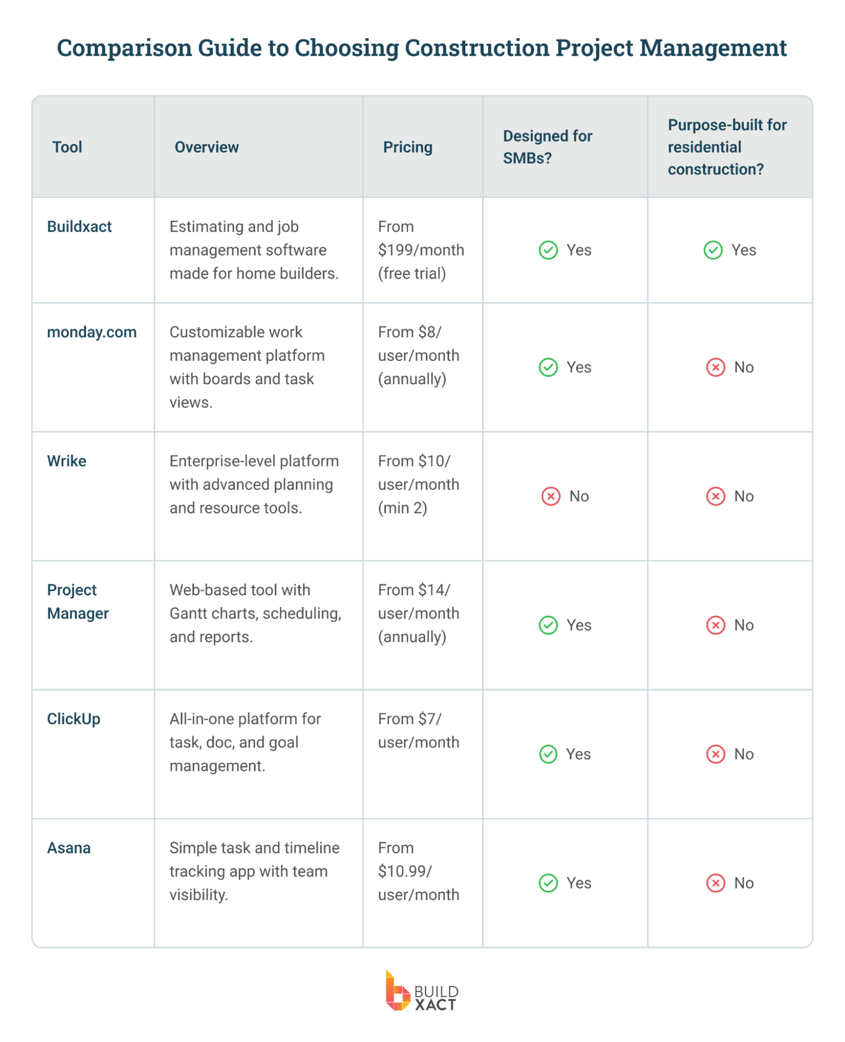 A Comparison Guide for Construction Project Management Software