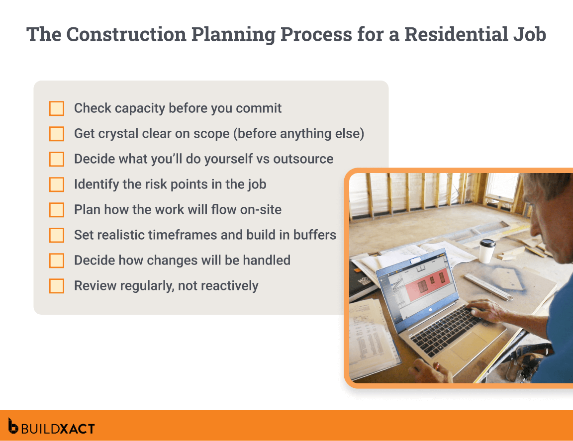Image showing a numbered list of steps in the residential construction planning process