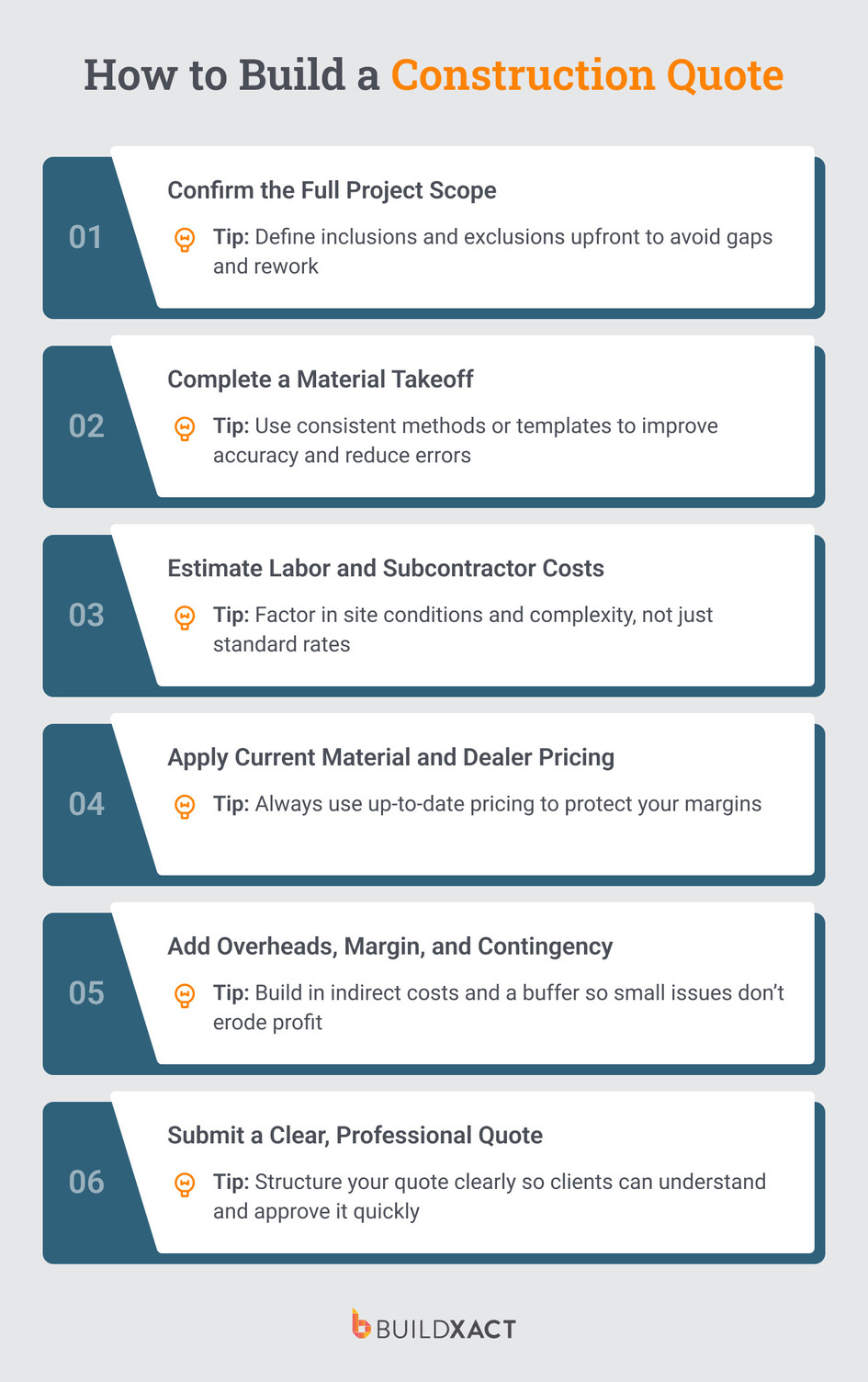 A step-by-step guide to building a construction quote