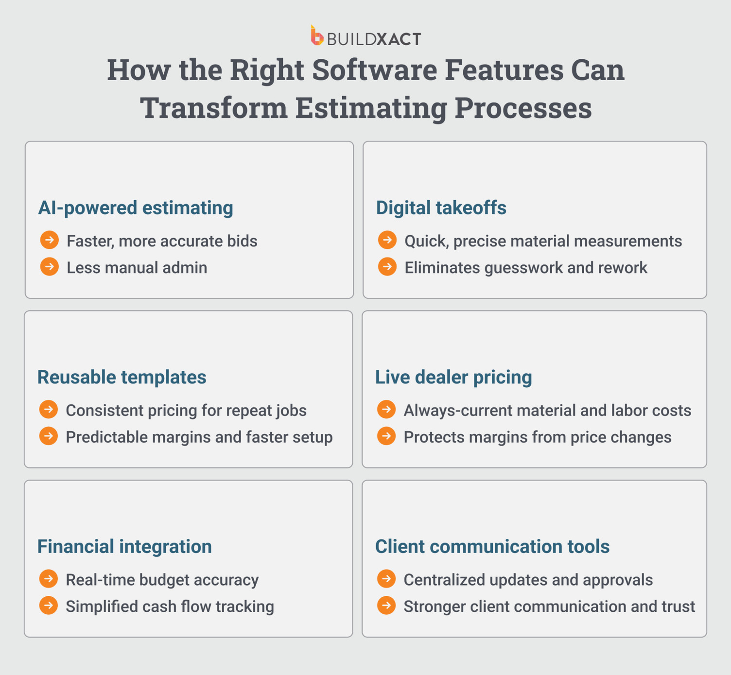 An image showing the outcomes of different estimating software features.