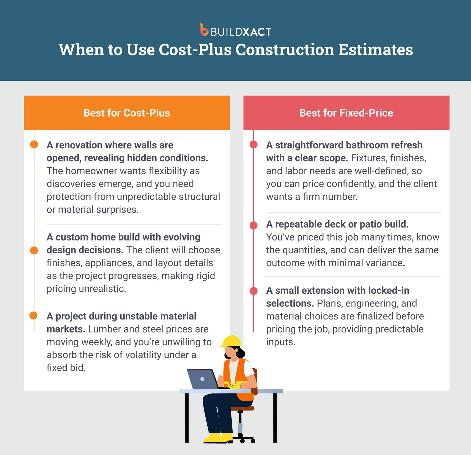 An image outlining example scenarios for when to use cost-plus vs. fixed-price construction estimates.