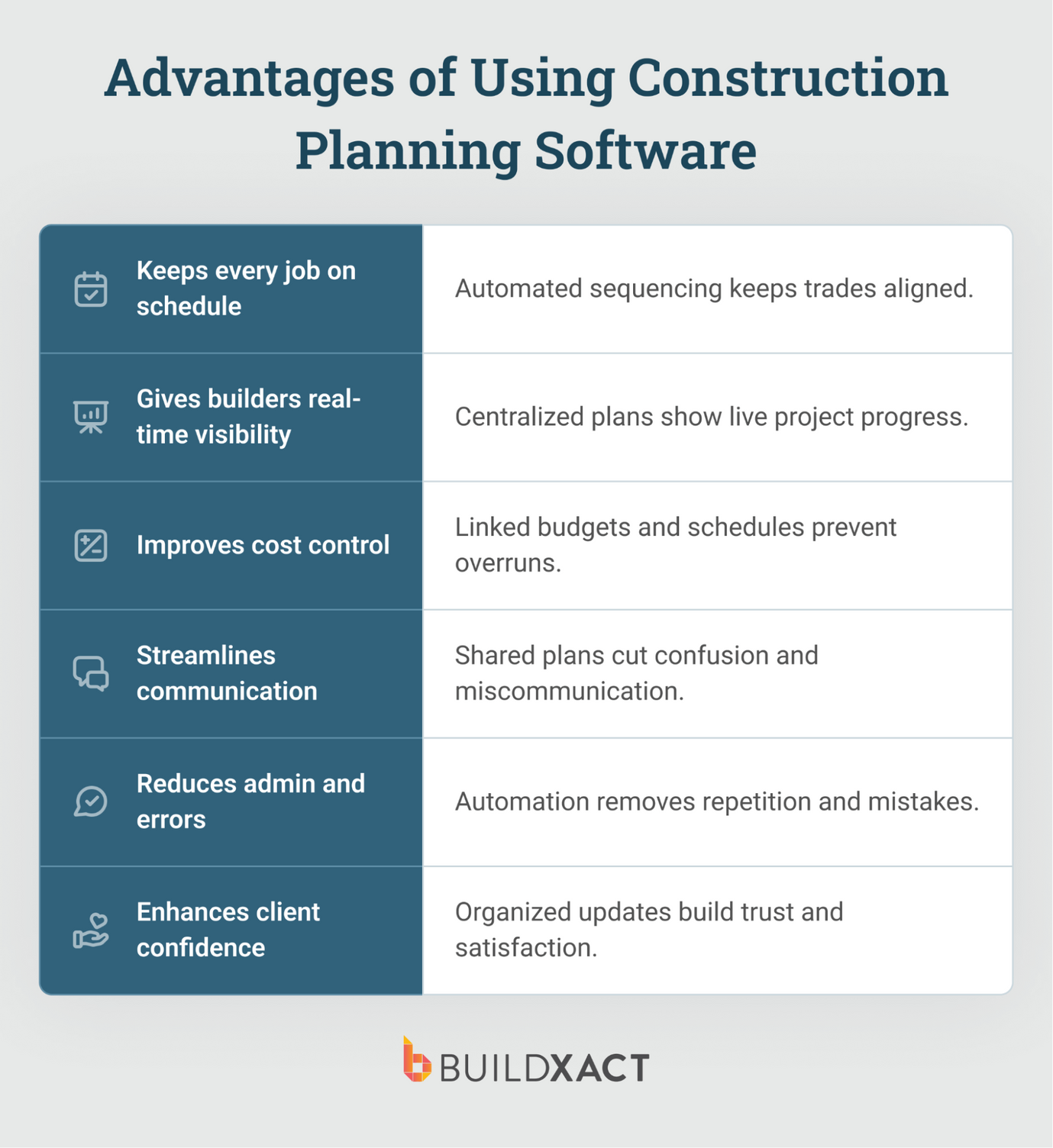 An overview of the advantages of using construction planning software