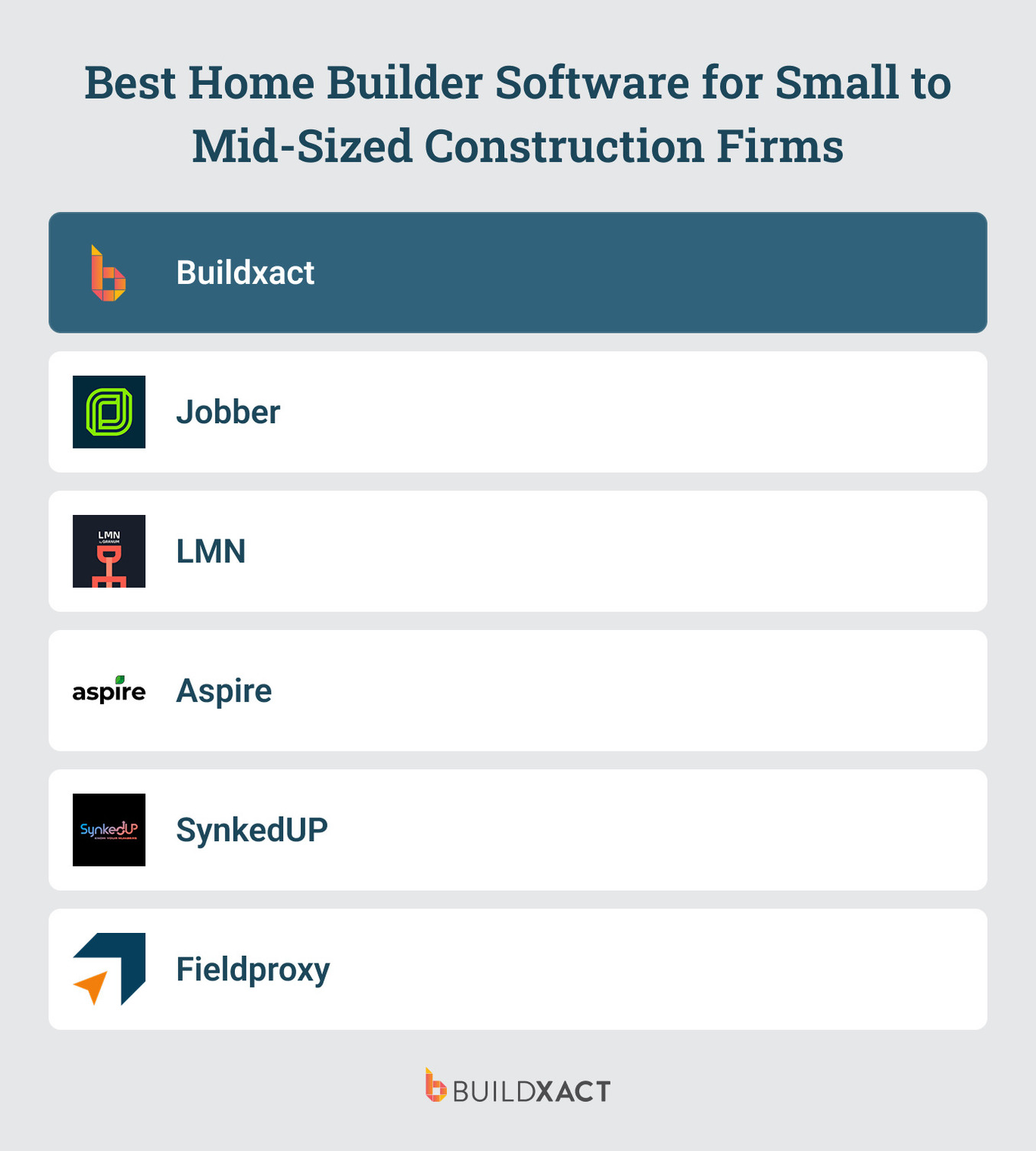 Landscape business management software tools covered in this guide