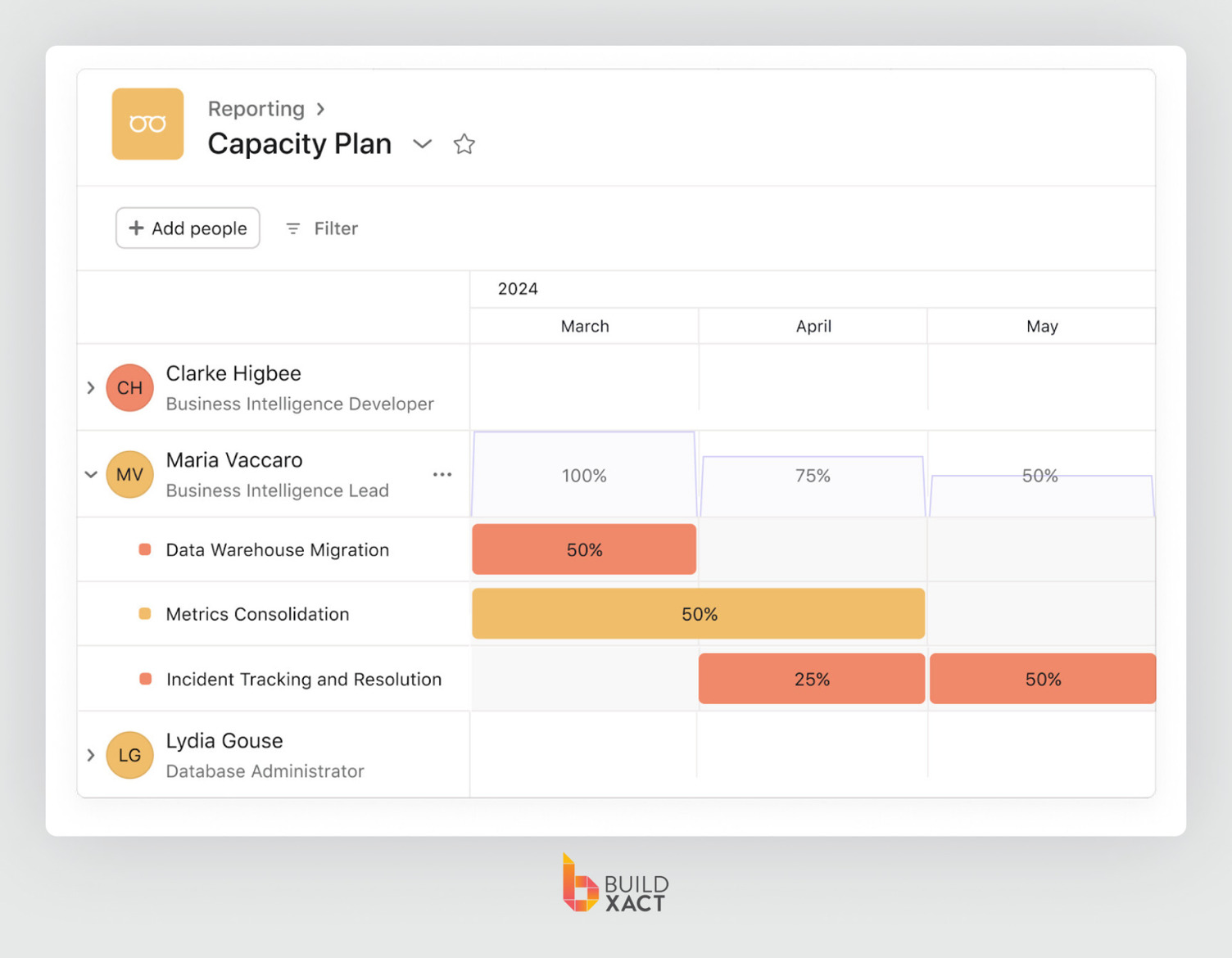 A screenshot of Asana’s project management workflow