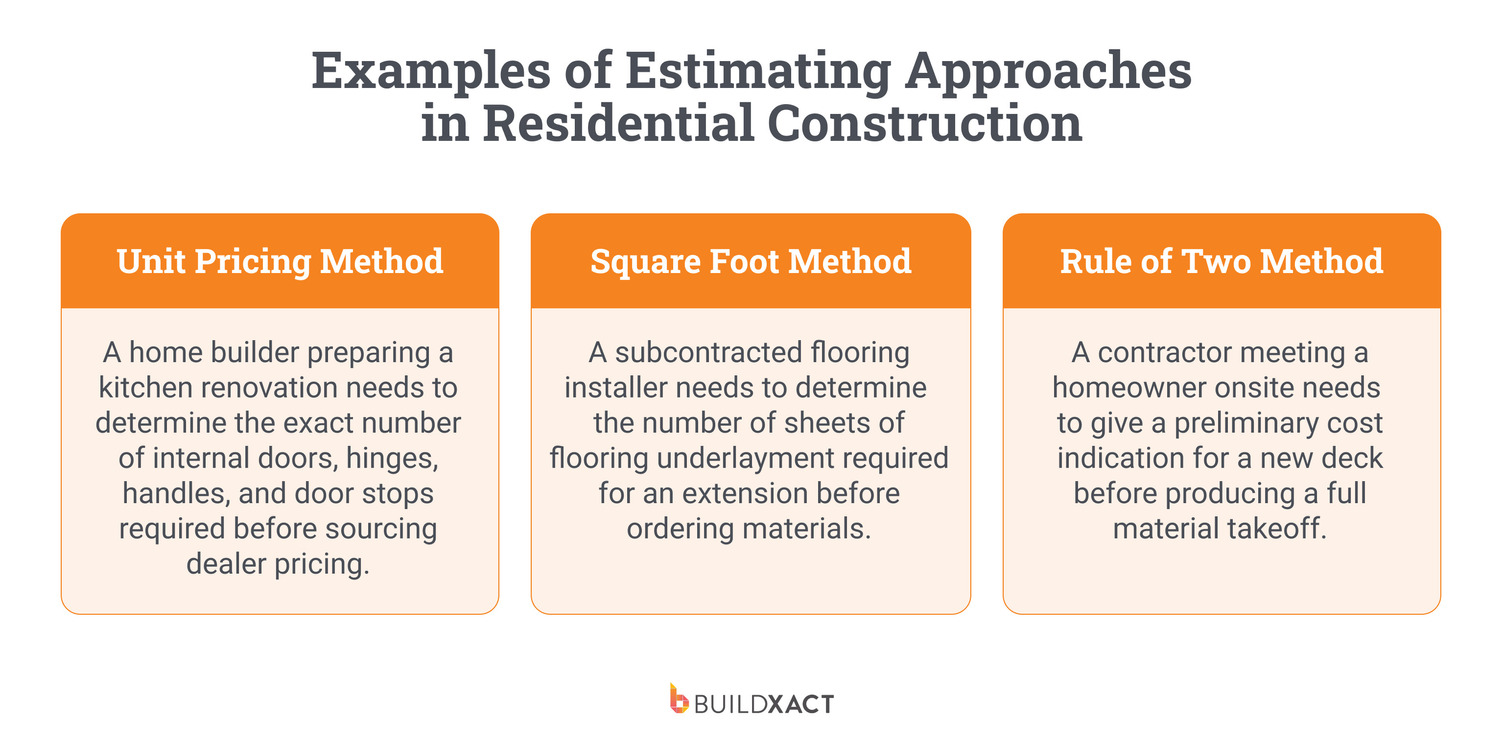 An image showing examples of different estimating approaches in residential construction scenarios.