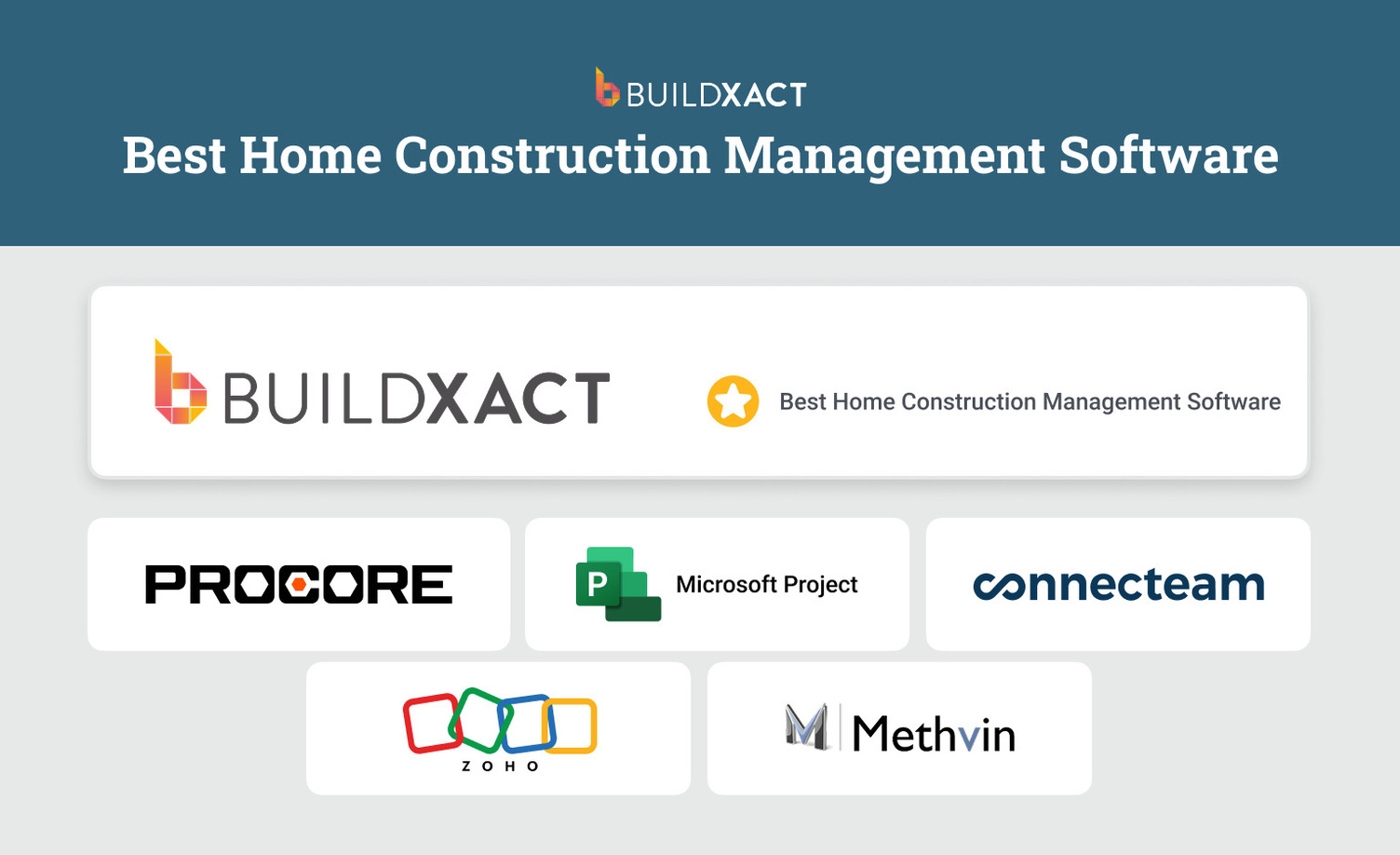 Ranking six home construction management software for builders.