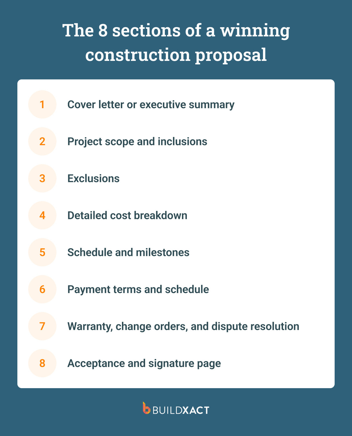 Anatomy graphic showing the eight sections of a typical construction proposal laid out in document order.