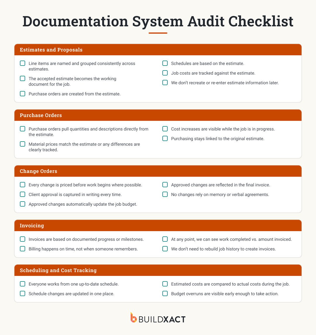 Checklist for builders to audit their documentation system.