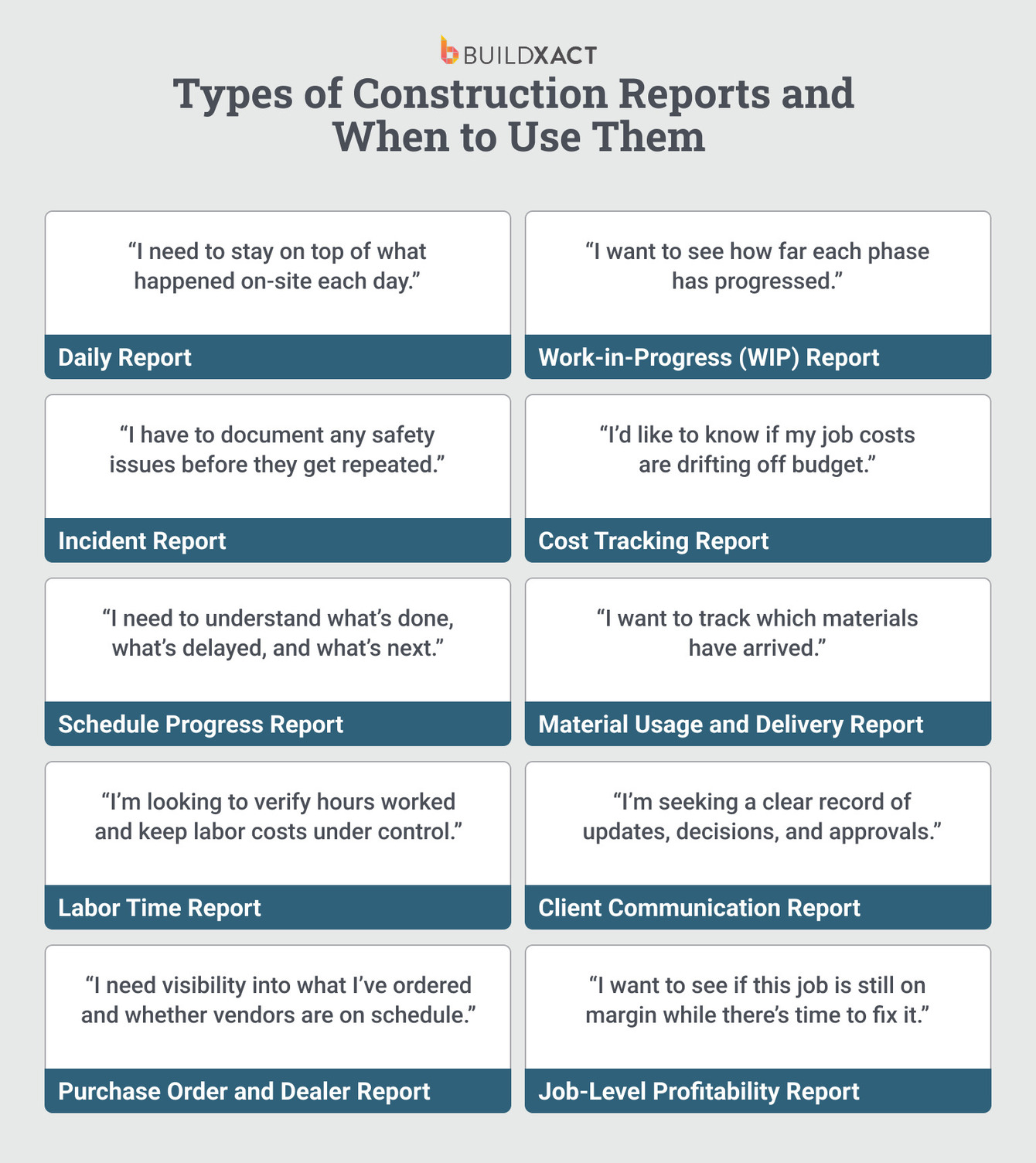 An image illustrating the scenarios in which different types of construction reports would be required.