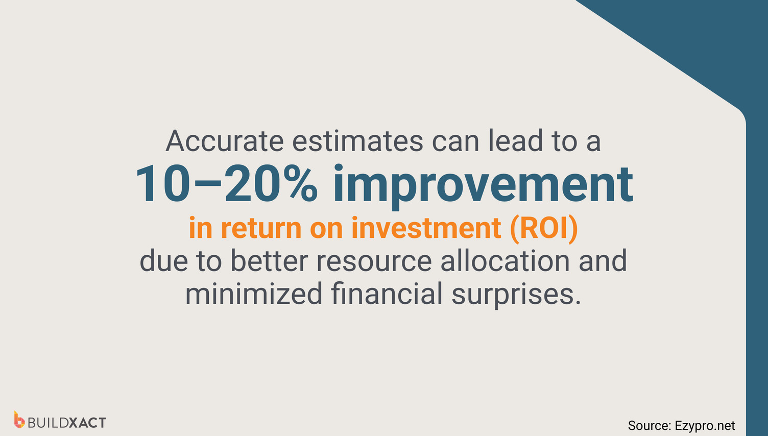 An image showing the percentage ROI improvement derived from accurate estimates.
