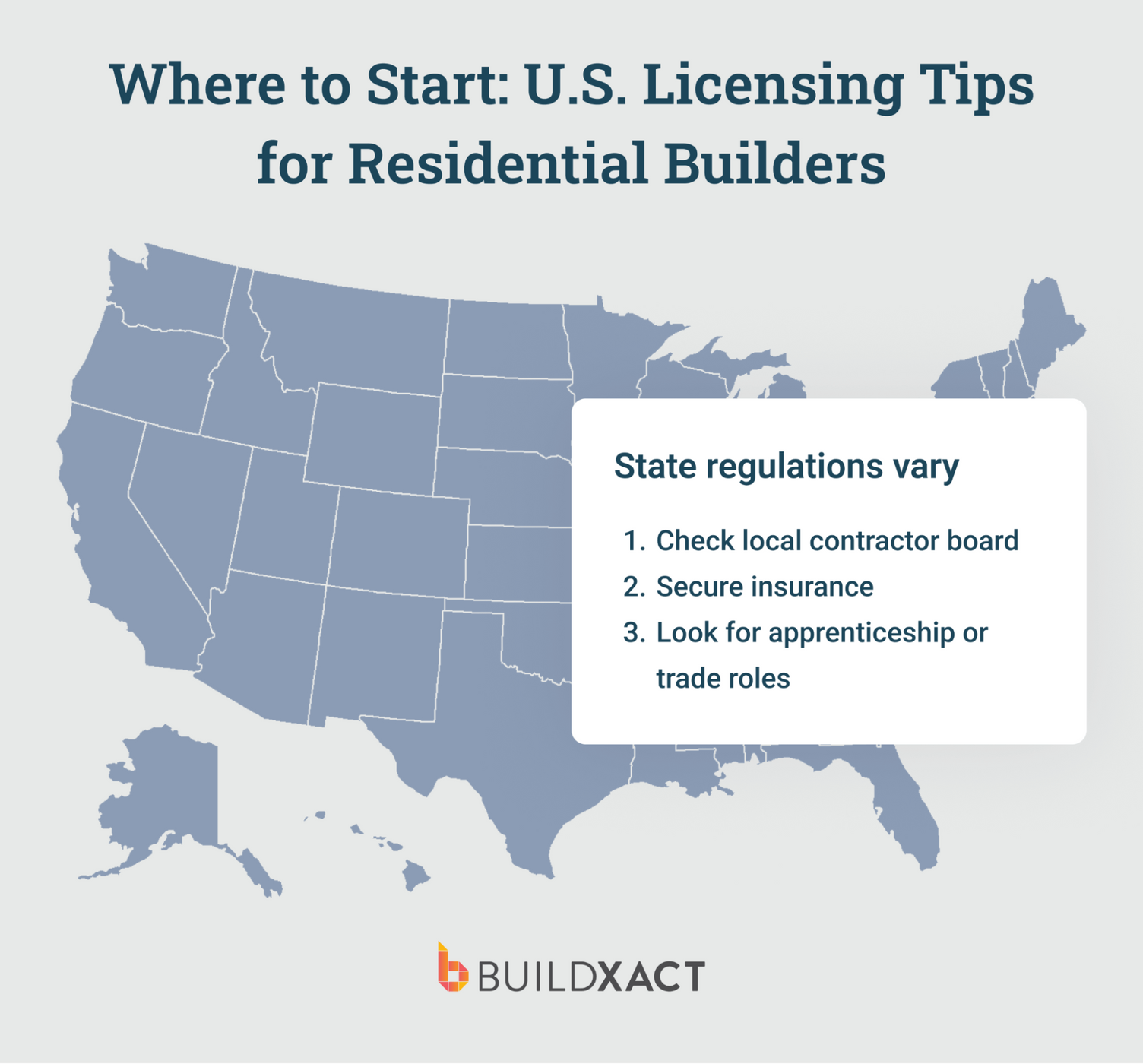 A graphic visualization of the US and a 3-step list showing what builders can do to get licensed.
