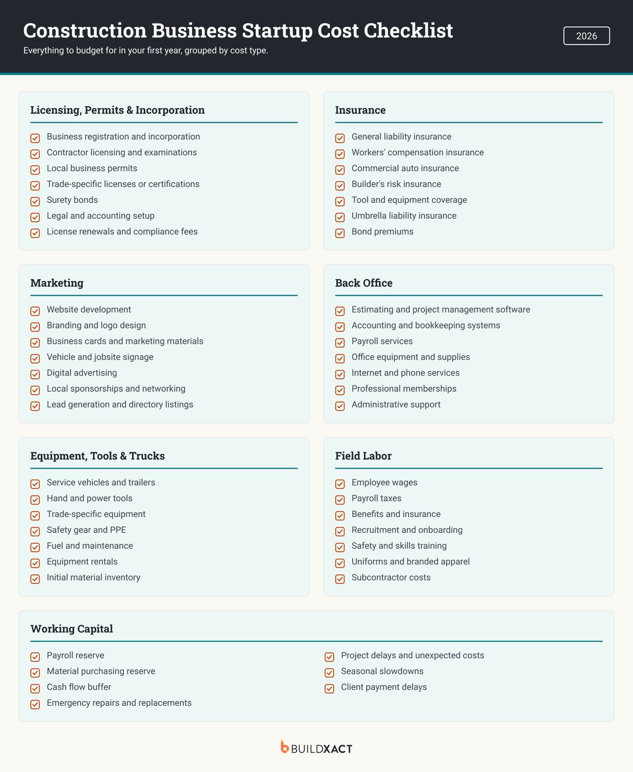 A checklist of typical construction business startup costs in 2026