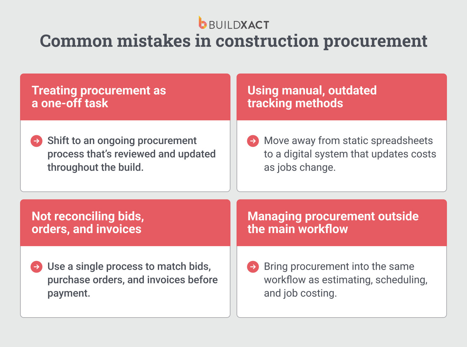 An image showing the common mistakes in construction procurement and how to address them.