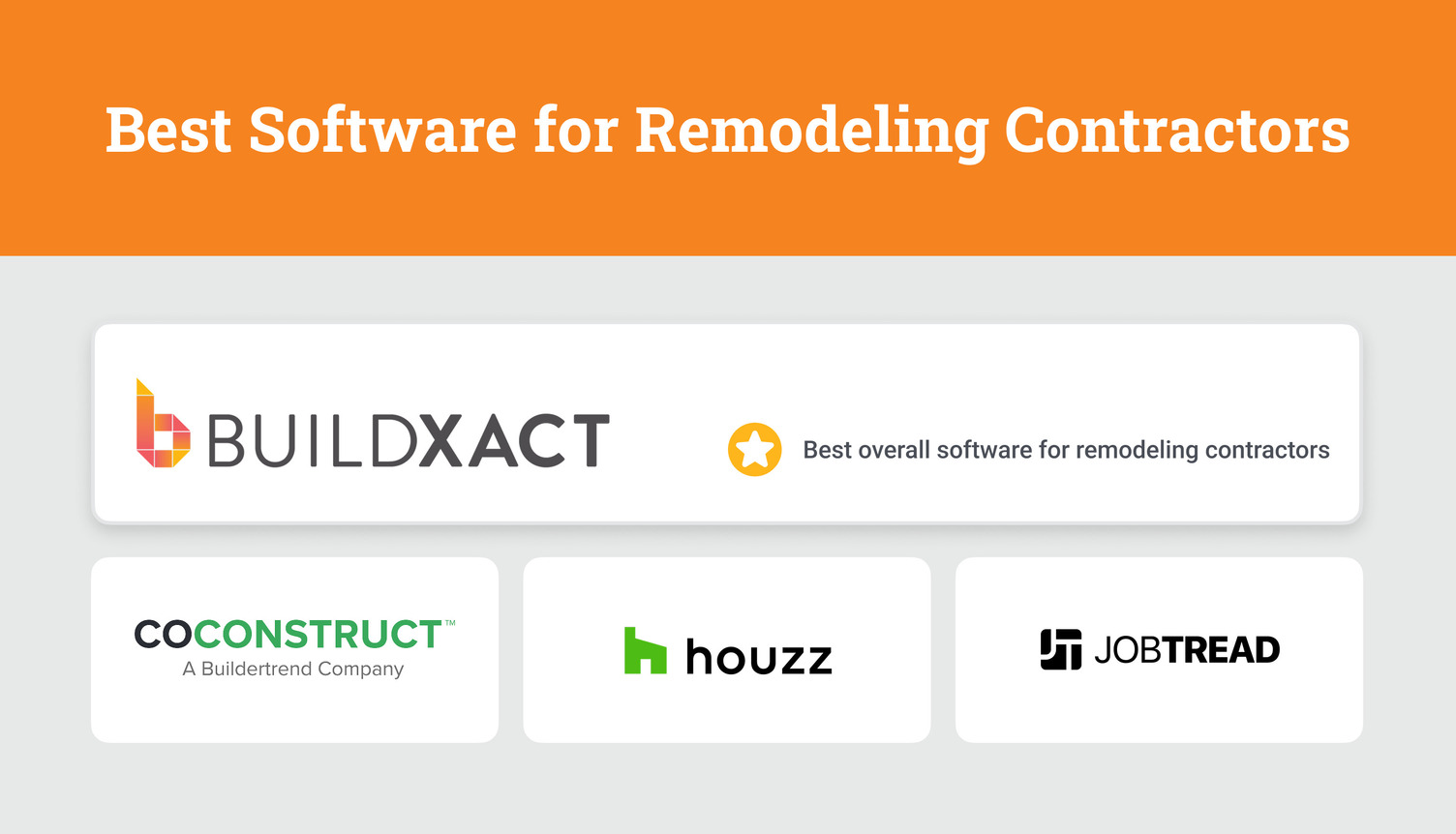 A graphic showing logos of software platforms for remodeling contractors, including Buildxact.